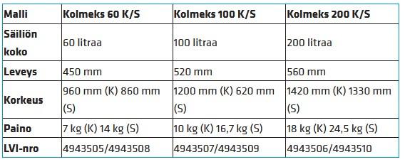 Täyttöasemien tuotetiedot